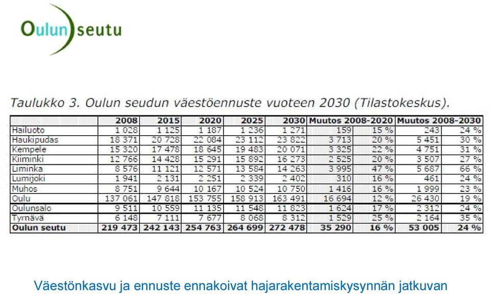 ennakoivat