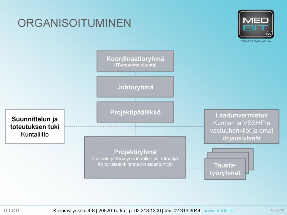 terveydenhuollon asiantuntijat Kokonaisarkkitehtuurin asiantuntijat