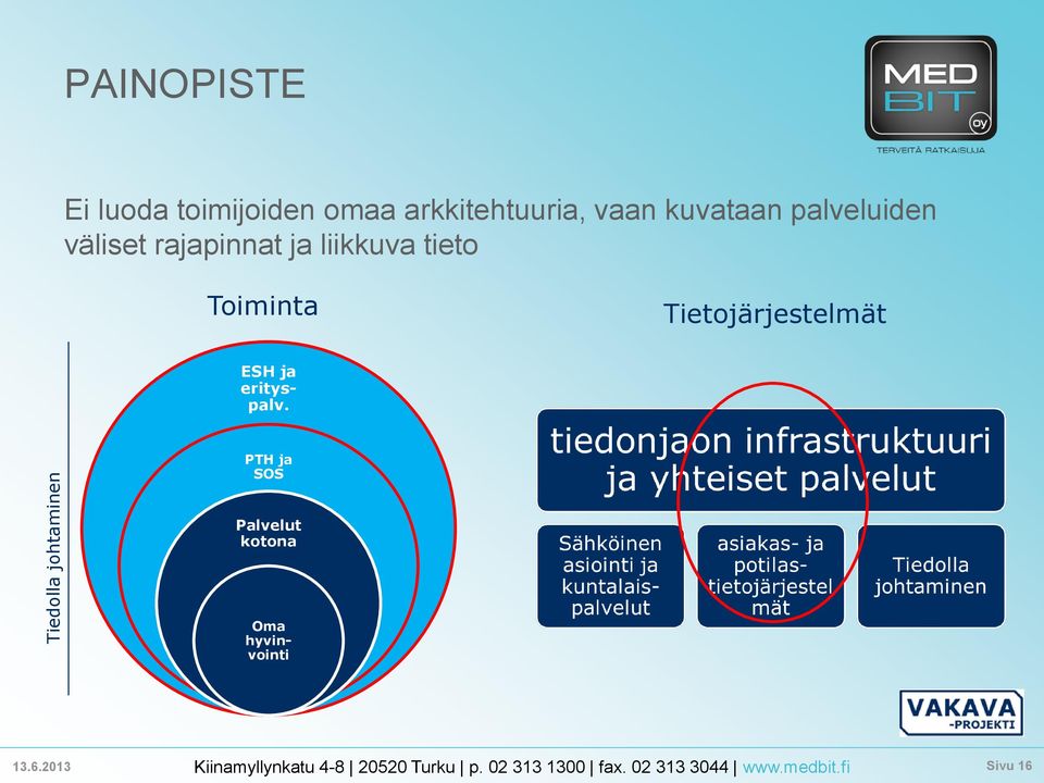 rajapinnat ja liikkuva tieto Toiminta Tietojärjestelmät
