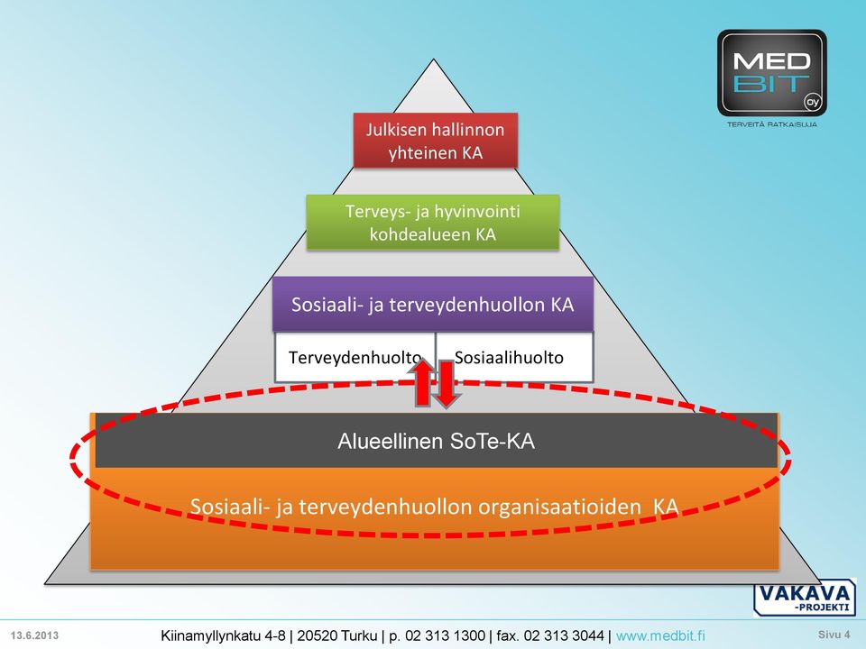 terveydenhuollon KA Terveydenhuolto Sosiaalihuolto