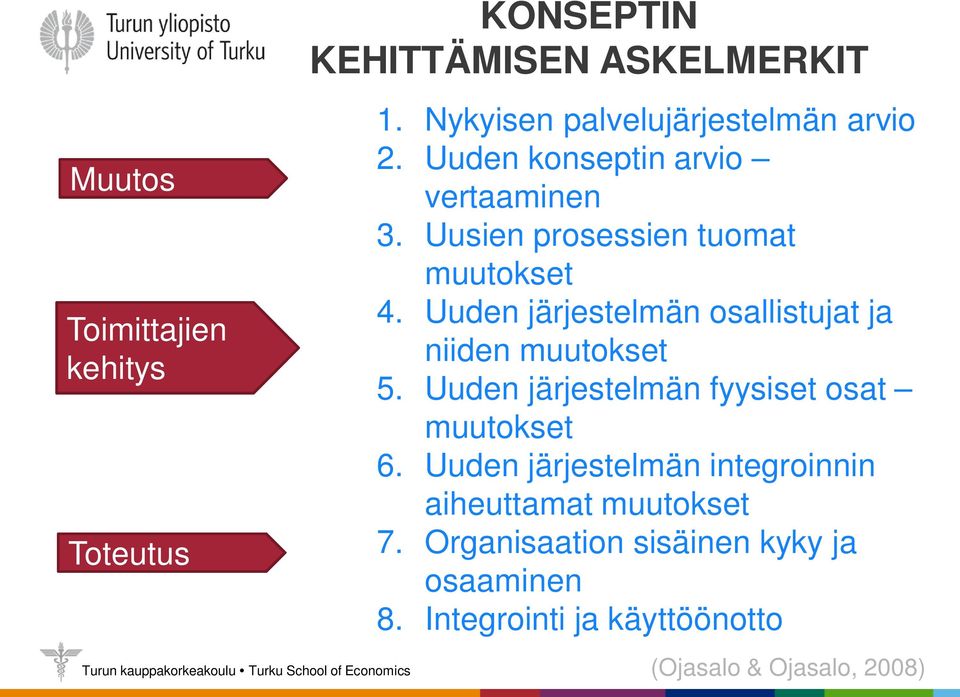 Uusien prosessien tuomat muutokset 4. Uuden järjestelmän osallistujat ja niiden muutokset 5.