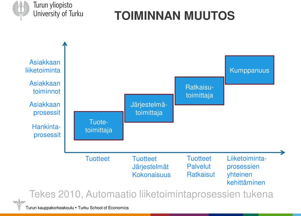 Tuotteet Tuotteet Järjestelmät Kokonaisuus Tuotteet Palvelut Ratkaisut