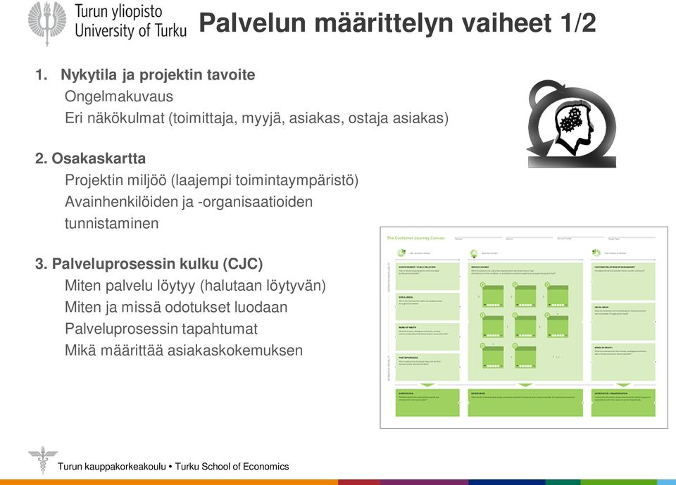 2. Osakaskartta Projektin miljöö (laajempi toimintaympäristö) Avainhenkilöiden ja -organisaatioiden