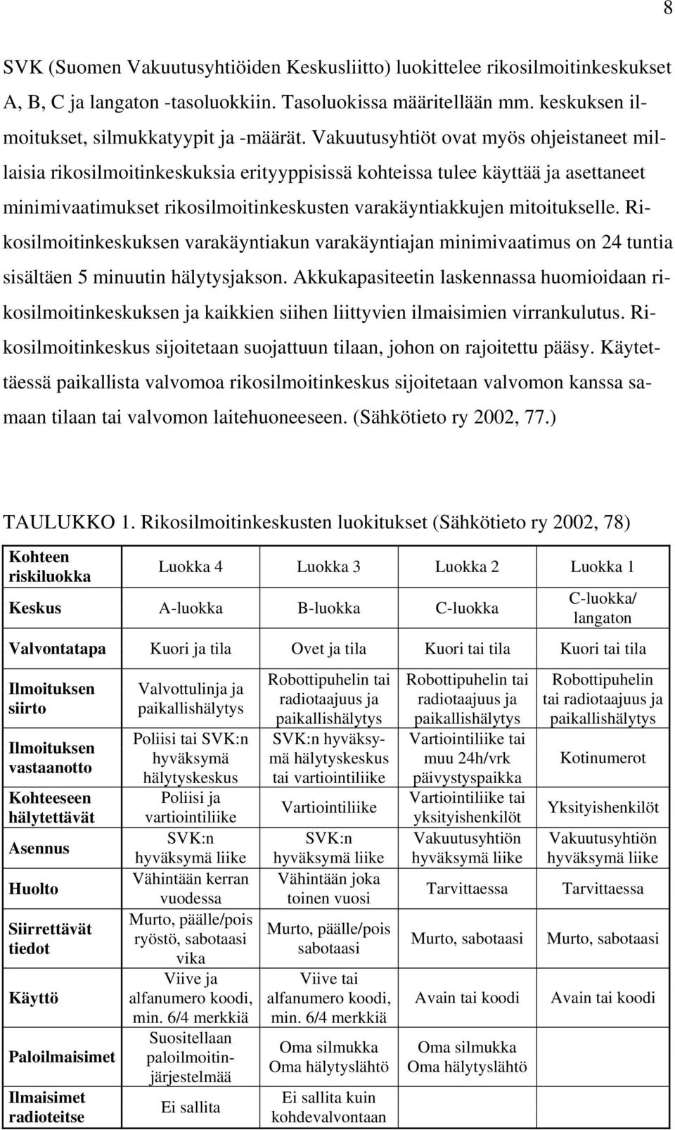Rikosilmoitinkeskuksen varakäyntiakun varakäyntiajan minimivaatimus on 24 tuntia sisältäen 5 minuutin hälytysjakson.