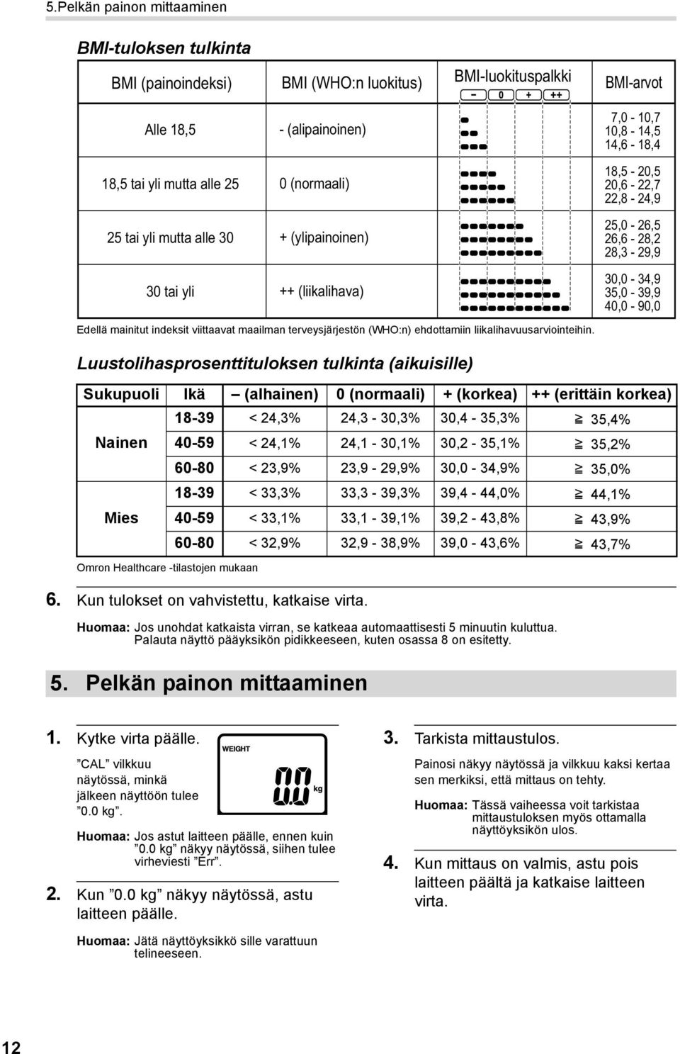 indeksit viittaavat maailman terveysjärjestön (WHO:n) ehdottamiin liikalihavuusarviointeihin.