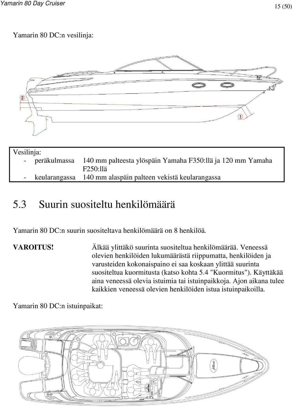 Älkää ylittäkö suurinta suositeltua henkilömäärää.