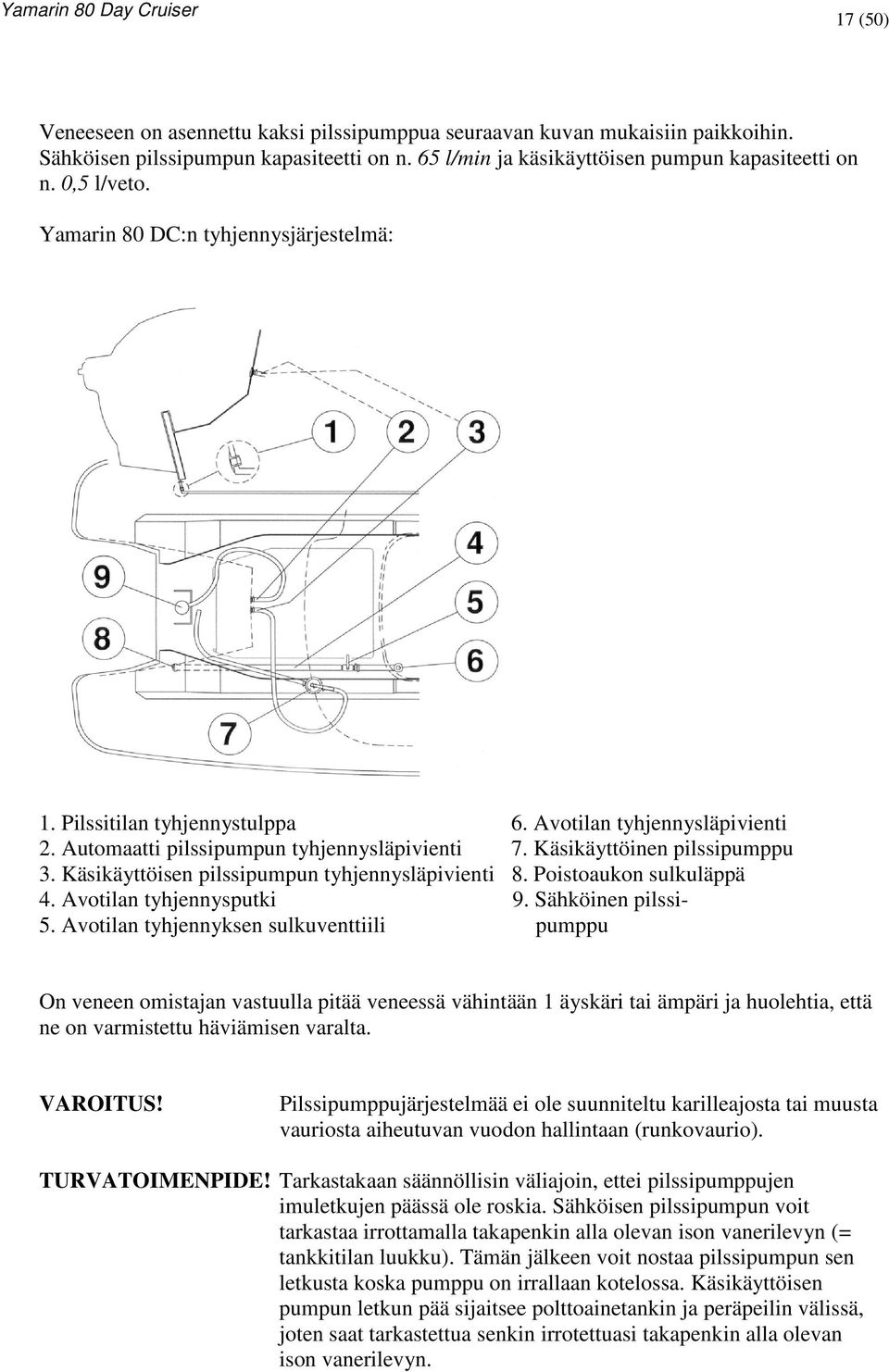 Käsikäyttöisen pilssipumpun tyhjennysläpivienti 8. Poistoaukon sulkuläppä 4. Avotilan tyhjennysputki 9. Sähköinen pilssi- 5.