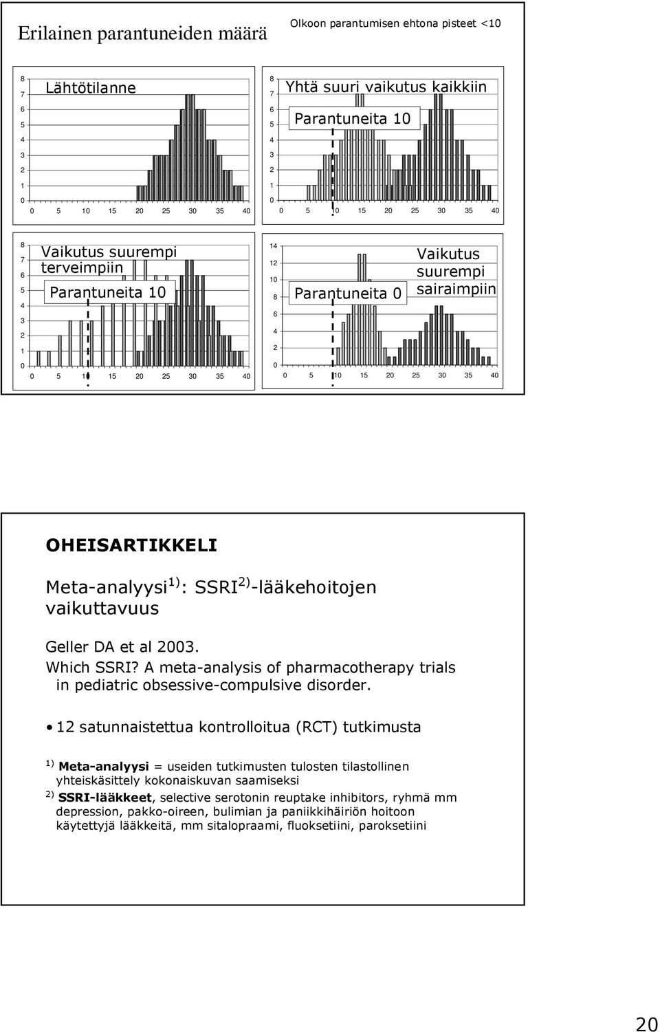 OHEISARTIKKELI Meta-analyysi 1) : SSRI 2) -lääkehoitojen vaikuttavuus Geller DA et al 2003. Which SSRI? A meta-analysis of pharmacotherapy trials in pediatric obsessive-compulsive disorder.