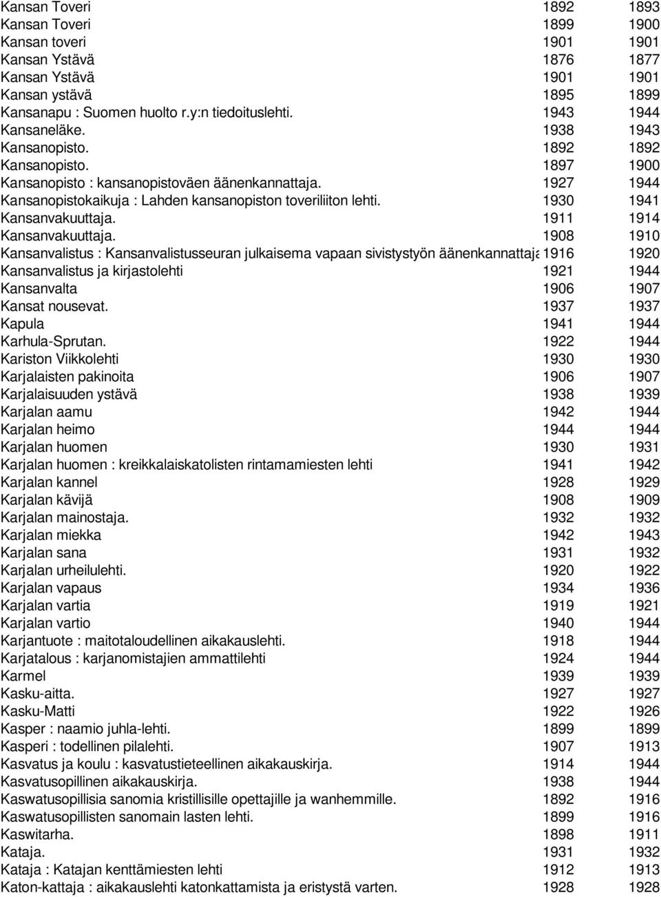 1927 1944 Kansanopistokaikuja : Lahden kansanopiston toveriliiton lehti. 1930 1941 Kansanvakuuttaja. 1911 1914 Kansanvakuuttaja.