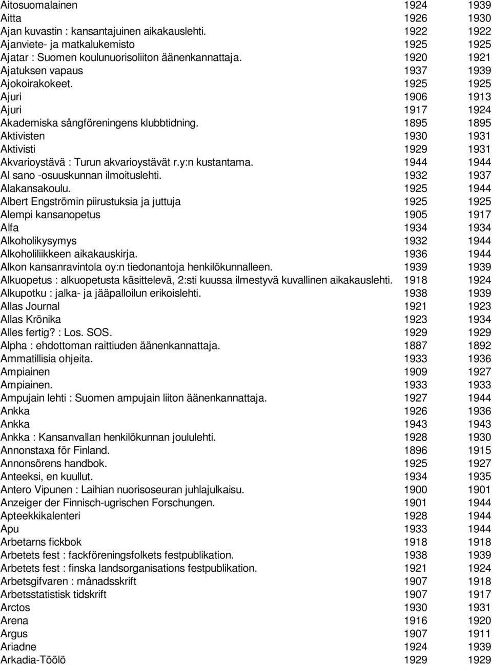 1895 1895 Aktivisten 1930 1931 Aktivisti 1929 1931 Akvarioystävä : Turun akvarioystävät r.y:n kustantama. 1944 1944 Al sano -osuuskunnan ilmoituslehti. 1932 1937 Alakansakoulu.