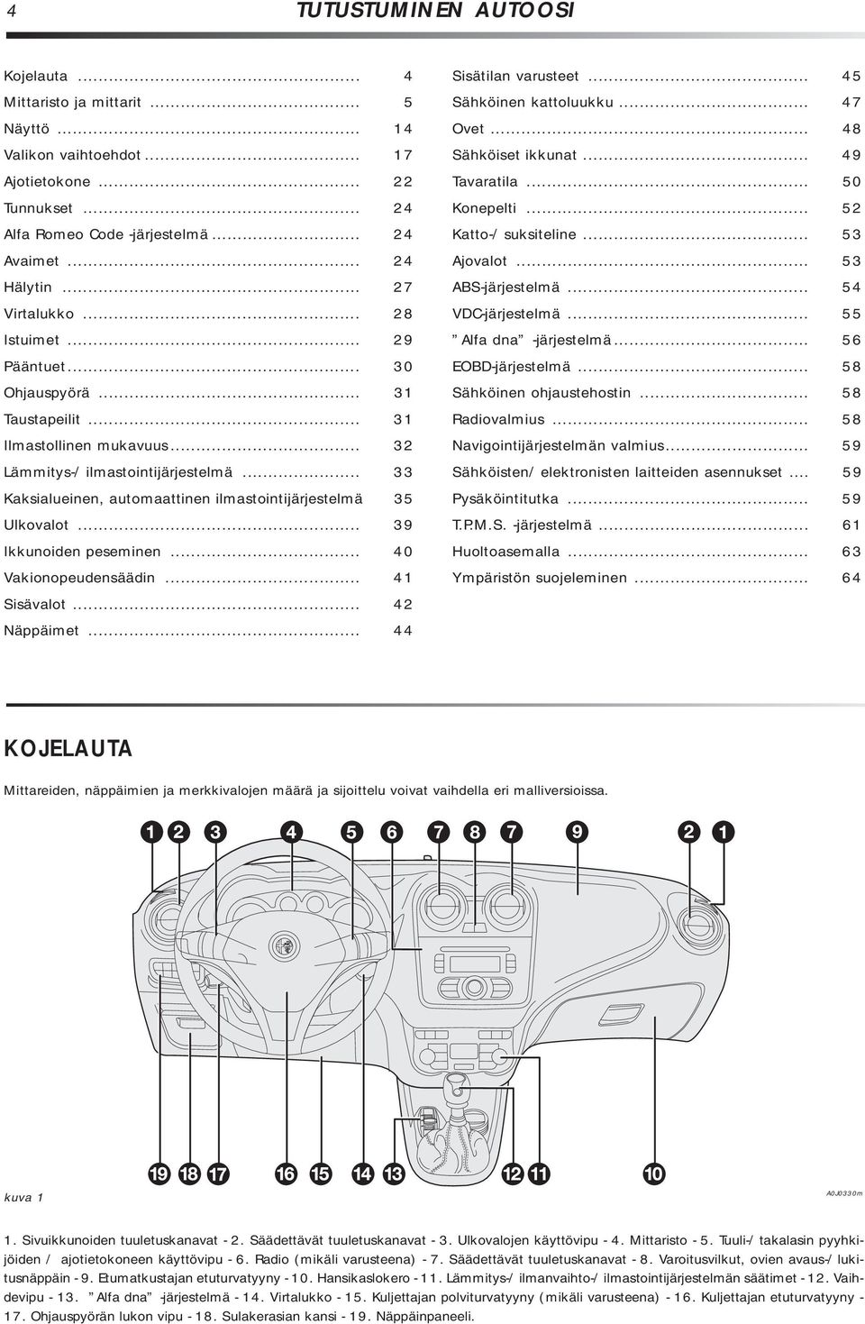 .. 33 Kaksialueinen, automaattinen ilmastointijärjestelmä 35 Ulkovalot... 39 Ikkunoiden peseminen... 40 Vakionopeudensäädin... 41 Sisävalot... 42 Näppäimet... 44 Sisätilan varusteet.