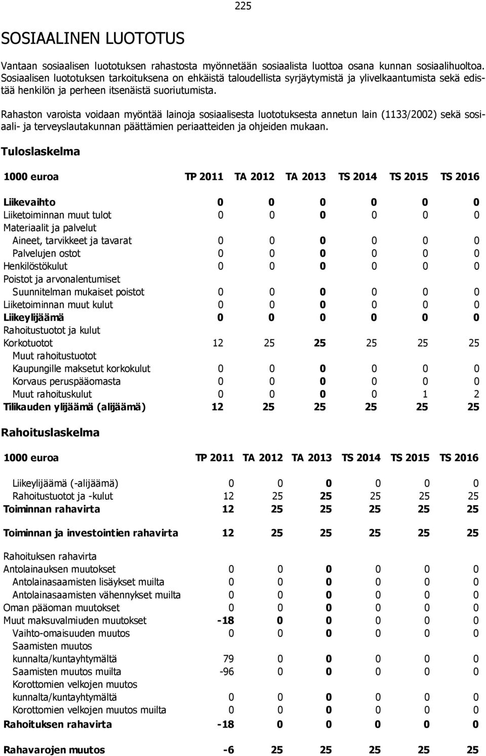 Rahaston varoista voidaan myöntää lainoja sosiaalisesta luototuksesta annetun lain (1133/2002) sekä sosiaali- ja terveyslautakunnan päättämien periaatteiden ja ohjeiden mukaan.