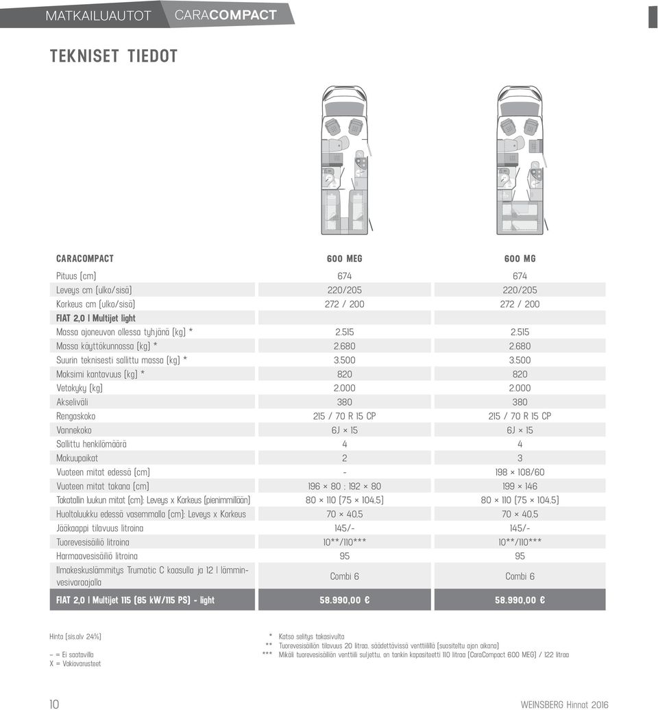 000 Akseliväli 380 380 Rengaskoko 215 / 70 R 15 CP 215 / 70 R 15 CP Vannekoko 6J 15 6J 15 Sallittu henkilömäärä 4 4 Makuupaikat 2 3 Vuoteen mitat edessä (cm) - 198 108/60 Vuoteen mitat takana (cm)