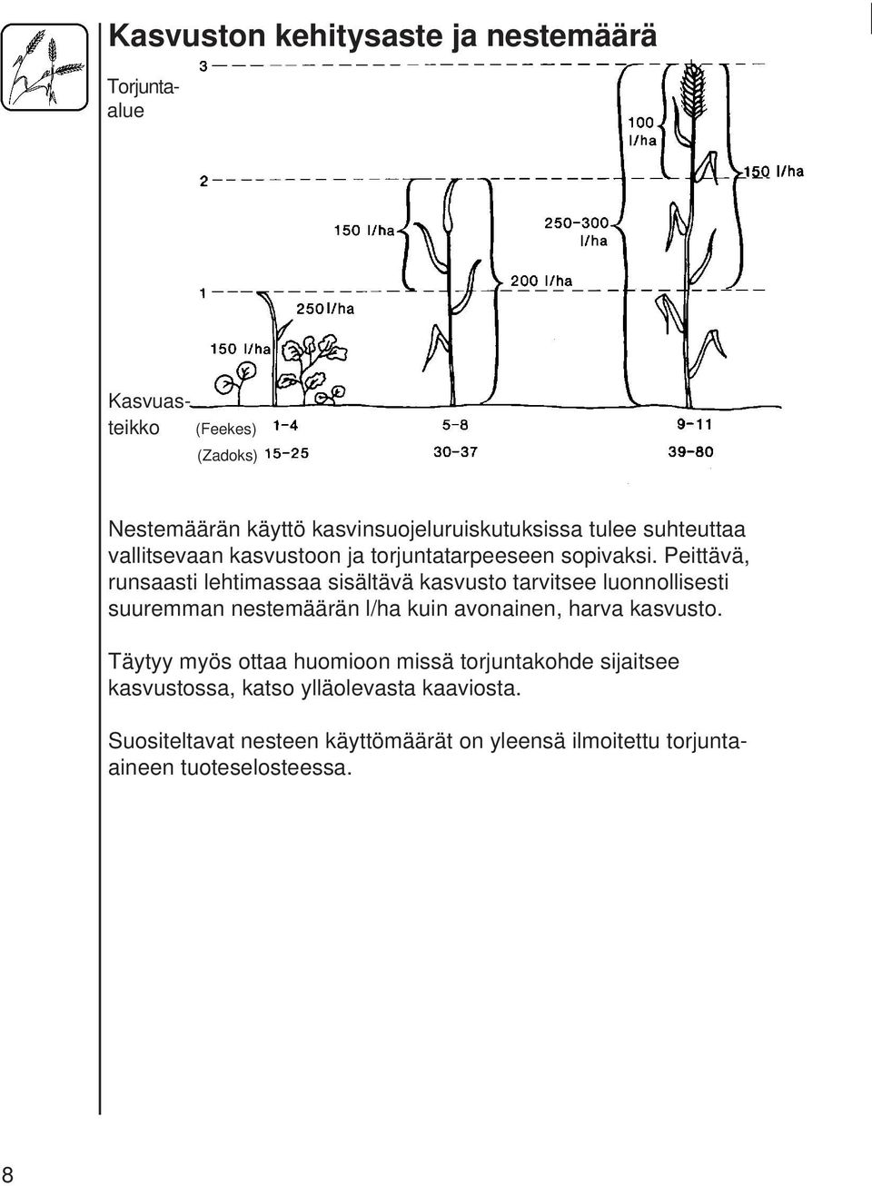 Peittävä, runsaasti lehtimassaa sisältävä kasvusto tarvitsee luonnollisesti suuremman nestemäärän l/ha kuin avonainen, harva