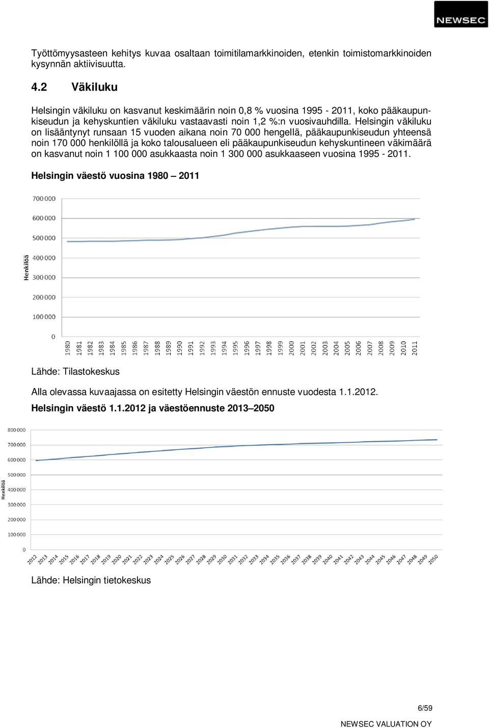 Helsingin väkiluku on lisääntynyt runsaan 15 vuoden aikana noin 70 000 hengellä, pääkaupunkiseudun yhteensä noin 170 000 henkilöllä ja koko talousalueen eli pääkaupunkiseudun kehyskuntineen väkimäärä