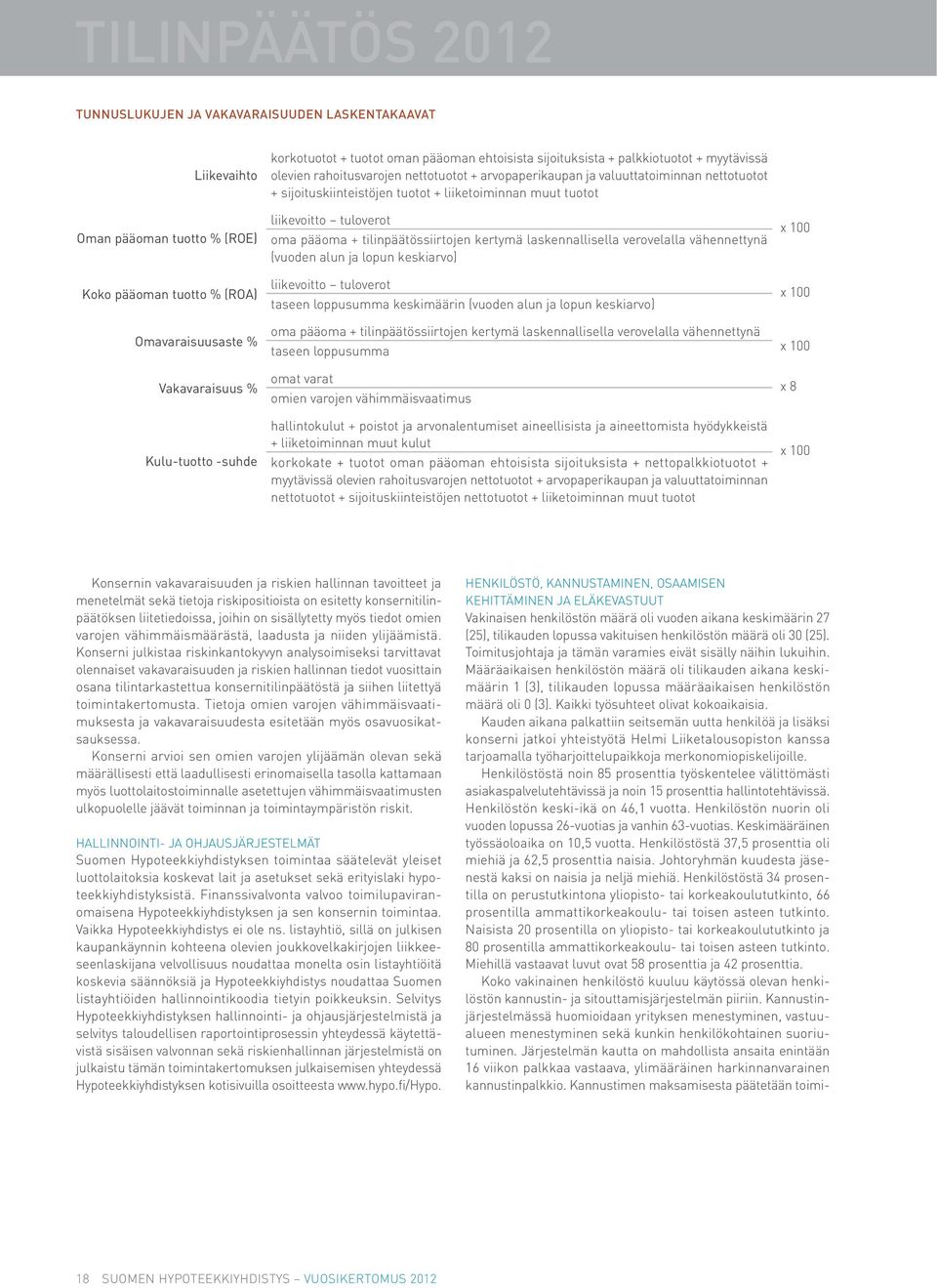 oma pääoma + tilinpäätössiirtojen kertymä laskennallisella verovelalla vähennettynä (vuoden alun ja lopun keskiarvo) liikevoitto tuloverot taseen loppusumma keskimäärin (vuoden alun ja lopun