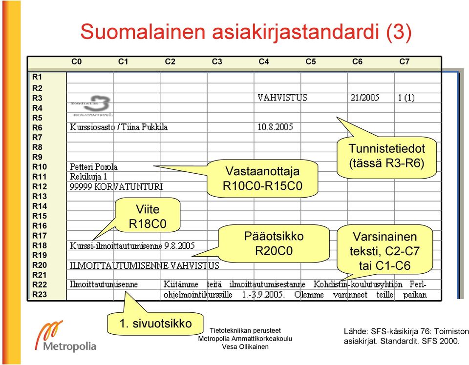 R10C0-R15C0 Pääotsikko R20C0 Tunnistetiedot (tässä R3-R6) Varsinainen teksti, C2-C7