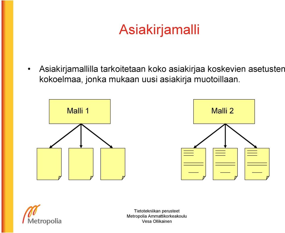 koskevien asetusten kokoelmaa, jonka