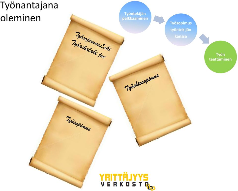 palkkaaminen