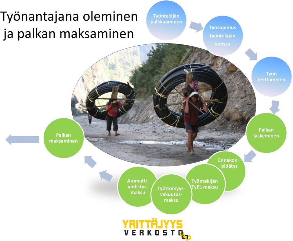 teettäminen Palkan maksaminen Palkan laskeminen