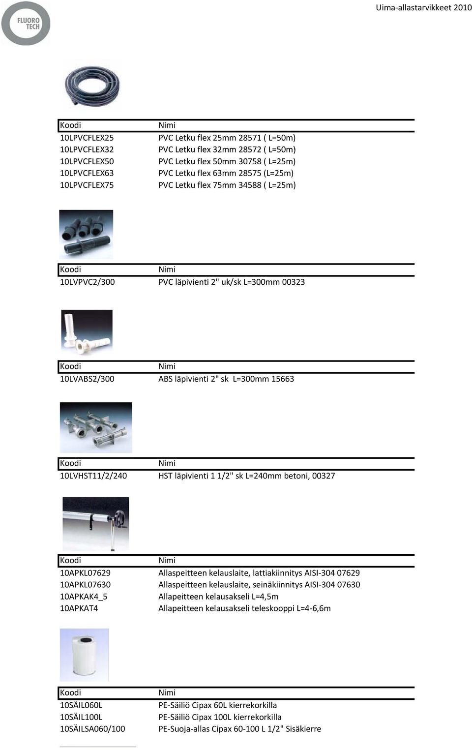 00327 10APKL07629 Allaspeitteen kelauslaite, lattiakiinnitys AISI 304 07629 10APKL07630 Allaspeitteen kelauslaite, seinäkiinnitys AISI 304 07630 10APKAK4_5 Allapeitteen kelausakseli L=4,5m 10APKAT4