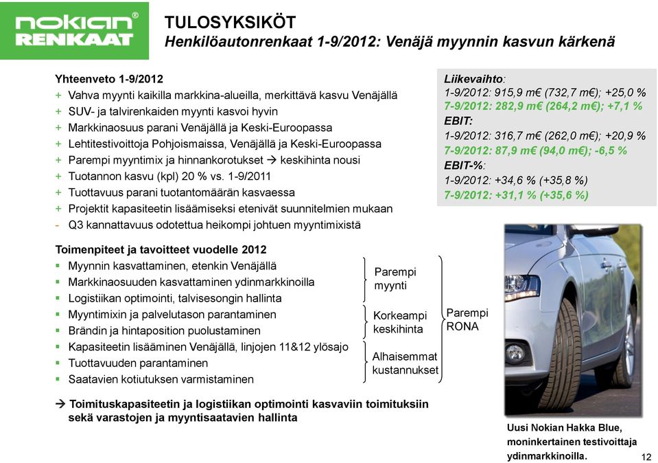 Tuotannon kasvu (kpl) 20 % vs.