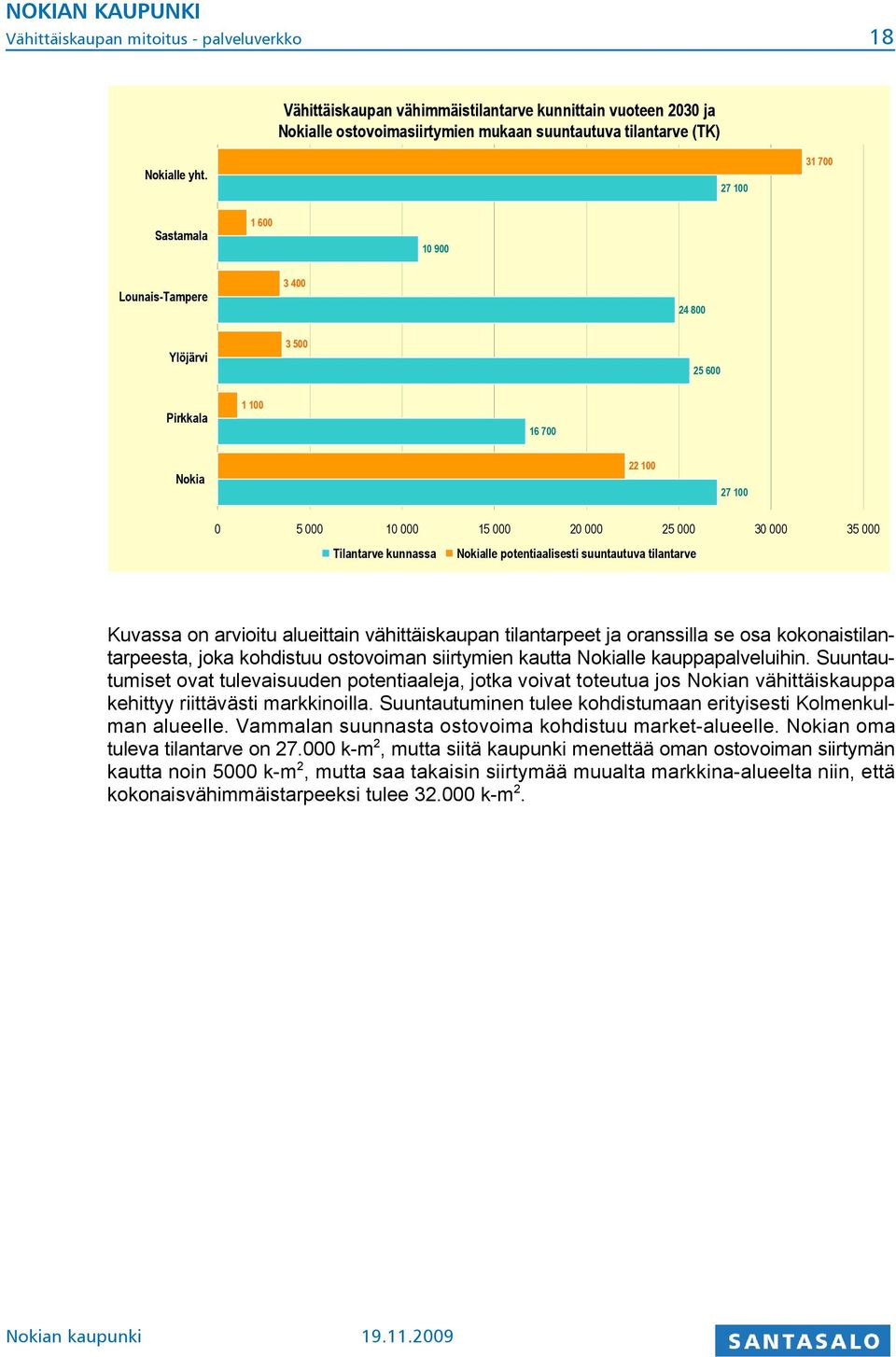 Nokialle potentiaalisesti suuntautuva tilantarve Kuvassa on arvioitu alueittain vähittäiskaupan tilantarpeet ja oranssilla se osa kokonaistilantarpeesta, joka kohdistuu ostovoiman siirtymien kautta
