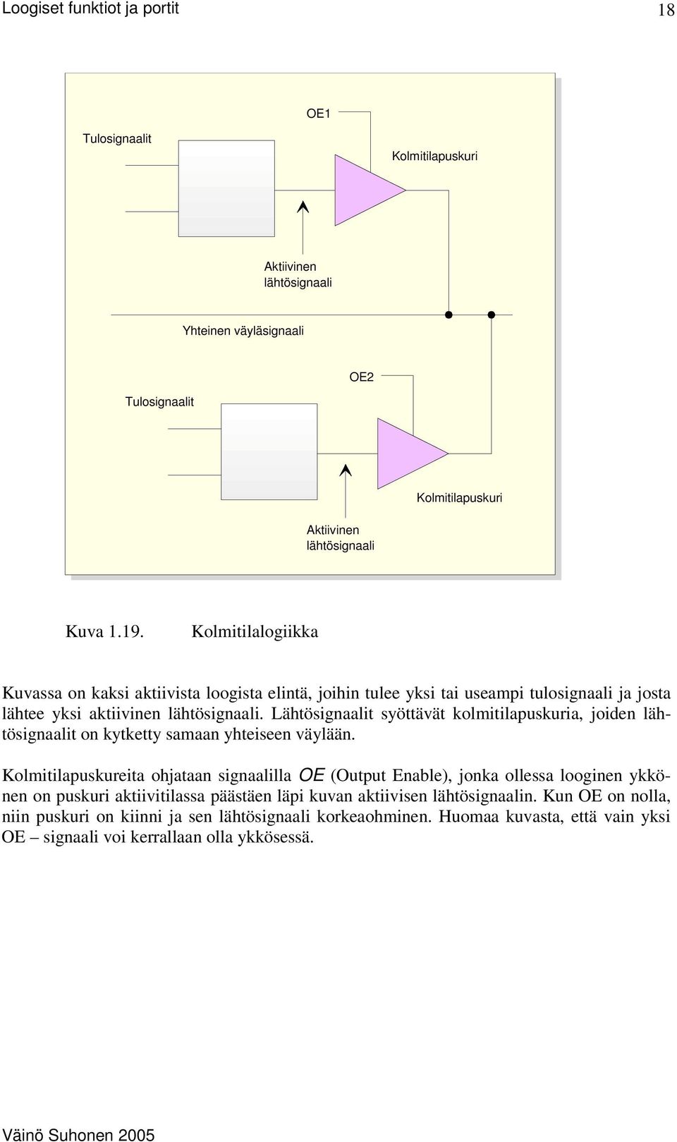 Lähtösignaalit syöttävät kolmitilapuskuria, joiden lähtösignaalit on kytketty samaan yhteiseen väylään.