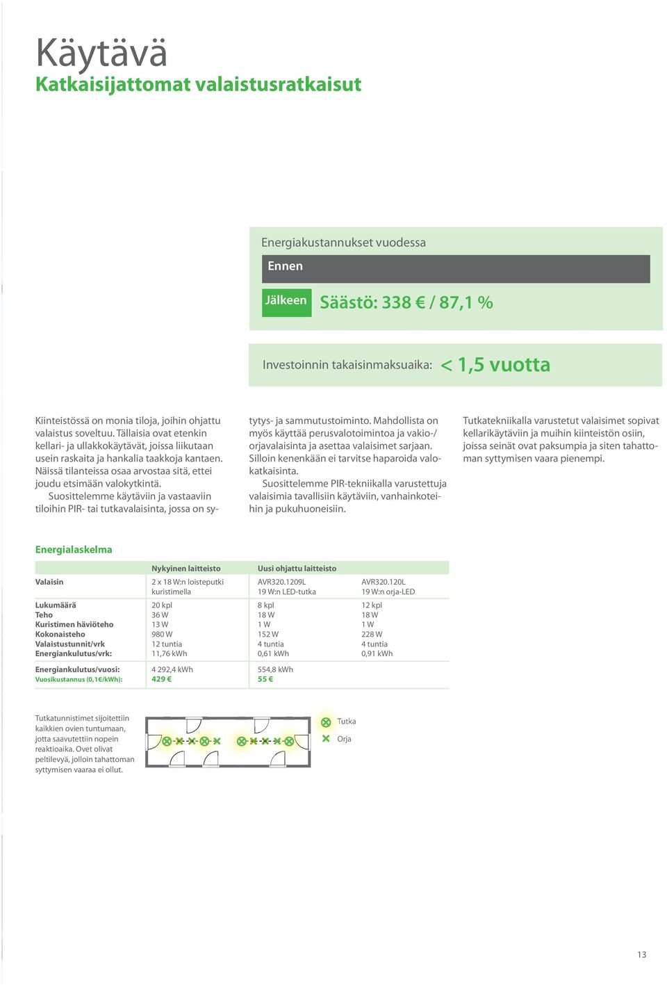 Näissä tilanteissa osaa arvostaa sitä, ettei joudu etsimään valokytkintä. Suosittelemme käytäviin ja vastaaviin tiloihin PIR- tai tutkavalaisinta, jossa on sytytys- ja sammutustoiminto.