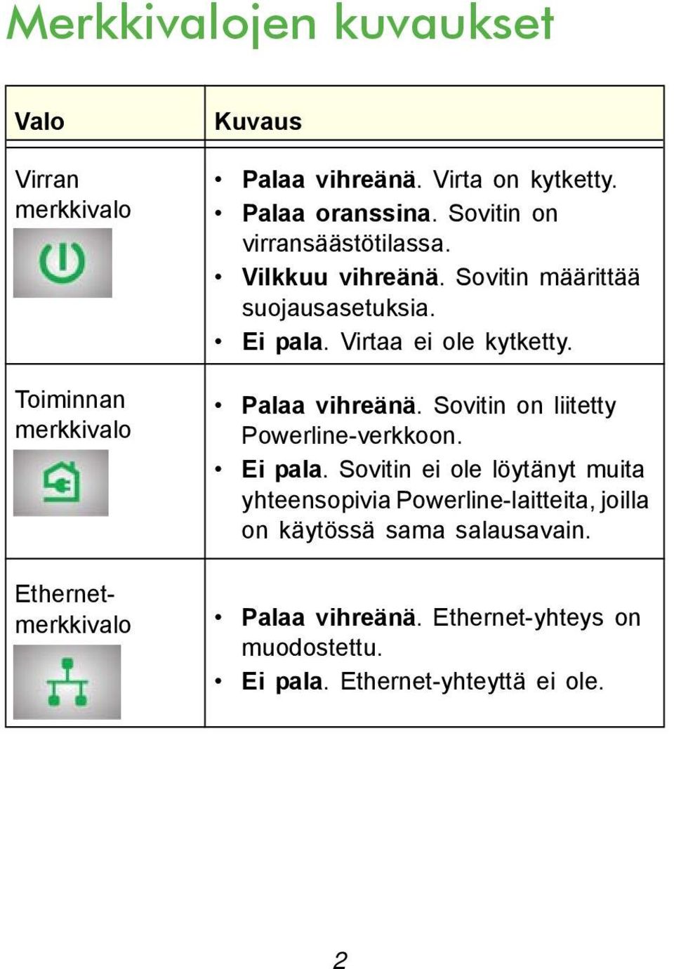 Palaa vihreänä. Sovitin on liitetty Powerline-verkkoon. Ei pala.