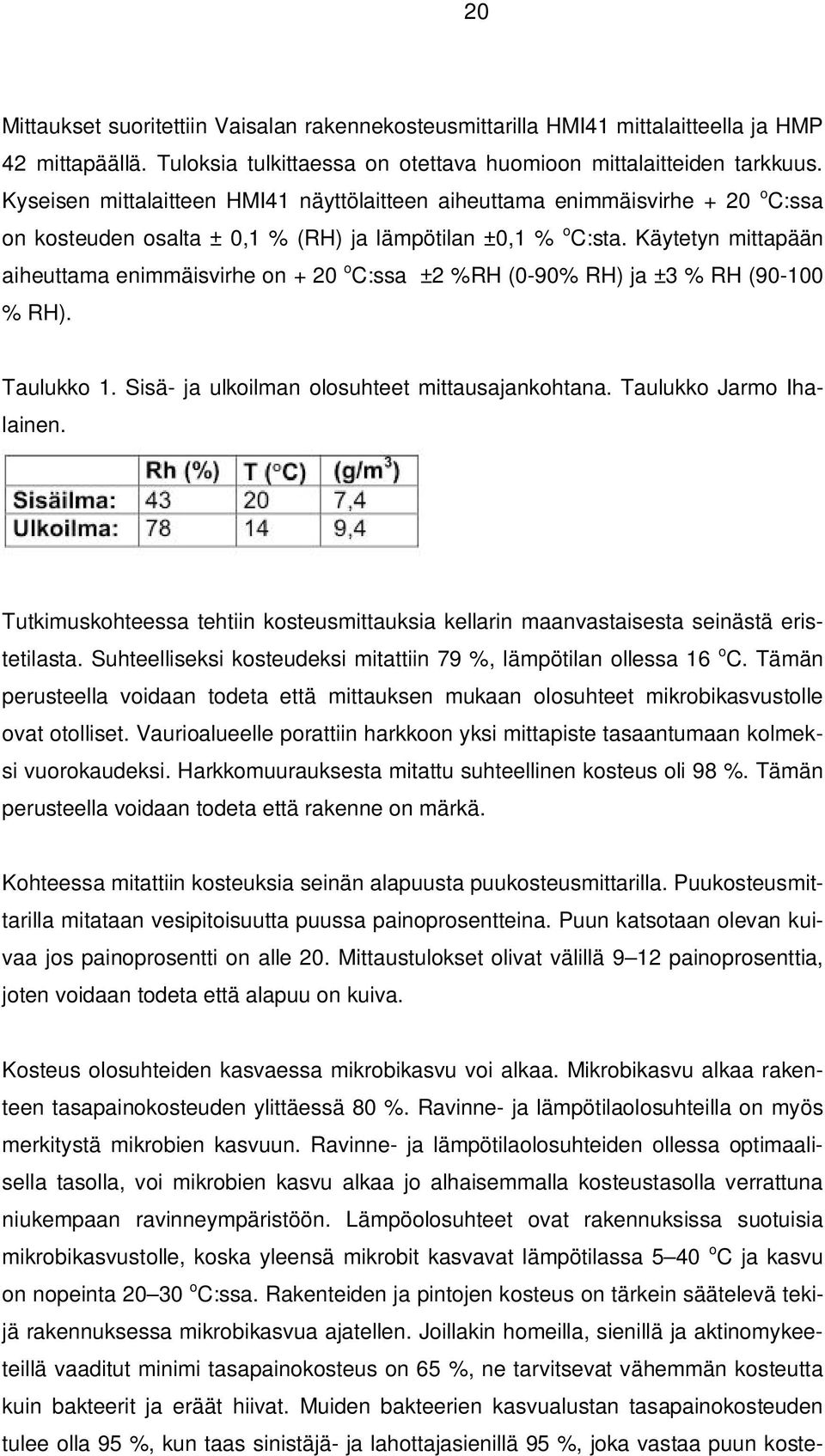 Käytetyn mittapään aiheuttama enimmäisvirhe on + 20 o C:ssa ±2 %RH (0-90% RH) ja ±3 % RH (90-100 % RH). Taulukko 1. Sisä- ja ulkoilman olosuhteet mittausajankohtana. Taulukko Jarmo Ihalainen.