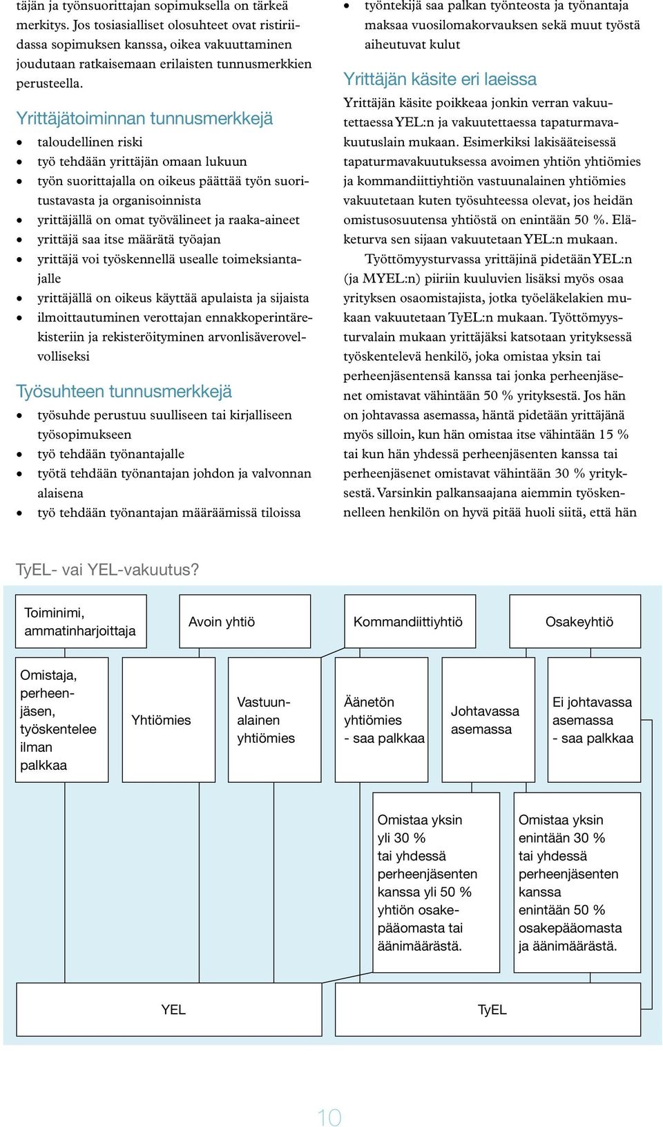 Yrittäjätoiminnan tunnusmerkkejä taloudellinen riski työ tehdään yrittäjän omaan lukuun työn suorittajalla on oikeus päättää työn suoritustavasta ja organisoinnista yrittäjällä on omat työvälineet ja