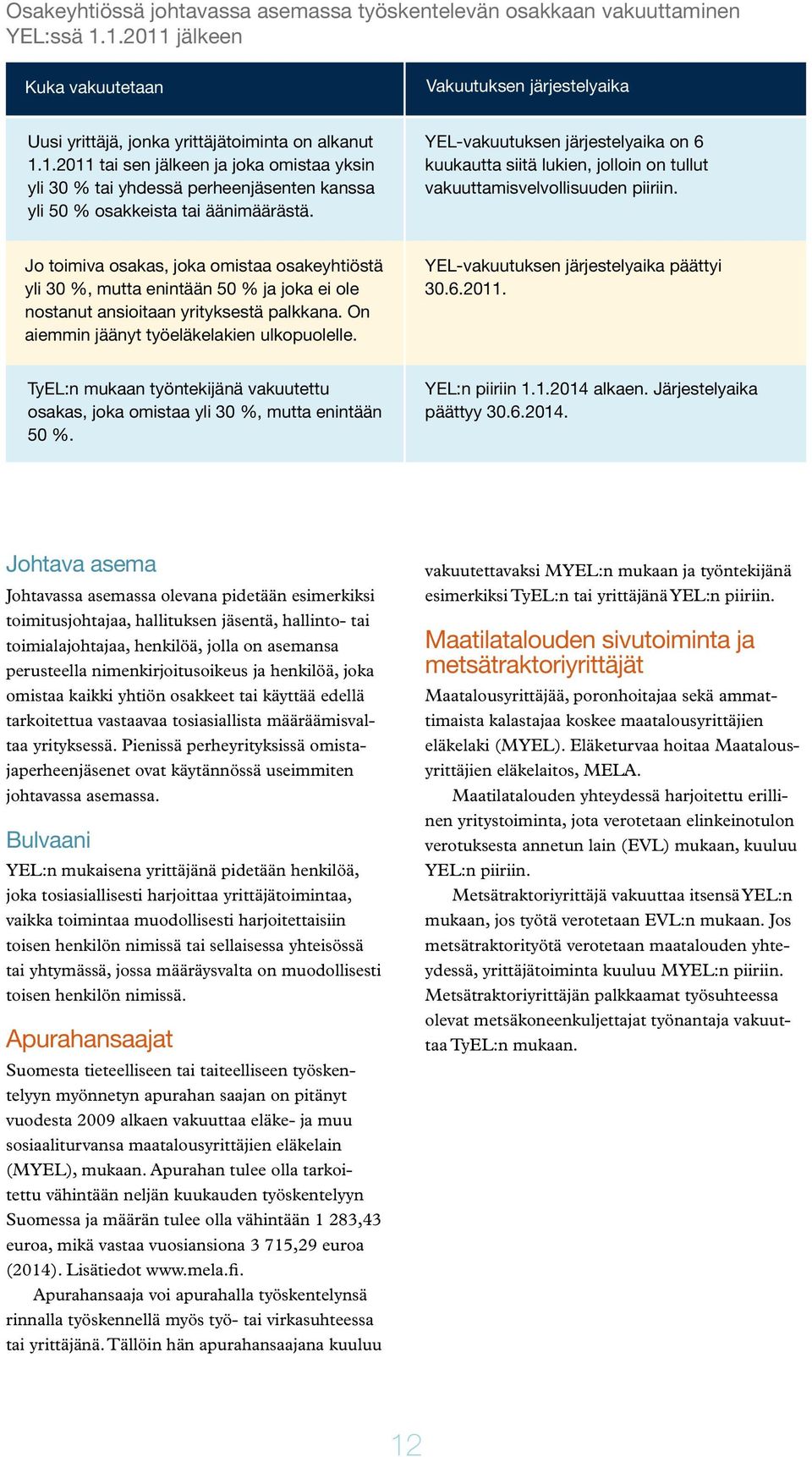 YEL-vakuutuksen järjestelyaika on 6 kuukautta siitä lukien, jolloin on tullut vakuuttamisvelvollisuuden piiriin.