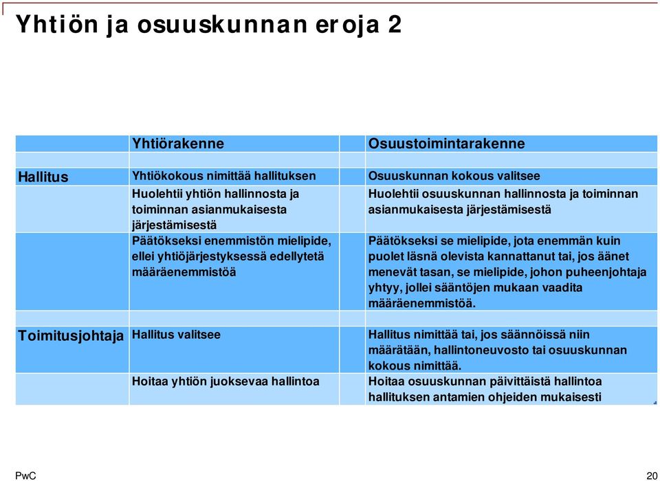 mielipide, jota enemmän kuin puolet läsnä olevista kannattanut tai, jos äänet menevät tasan, se mielipide, johon puheenjohtaja yhtyy, jollei sääntöjen mukaan vaadita määräenemmistöä.