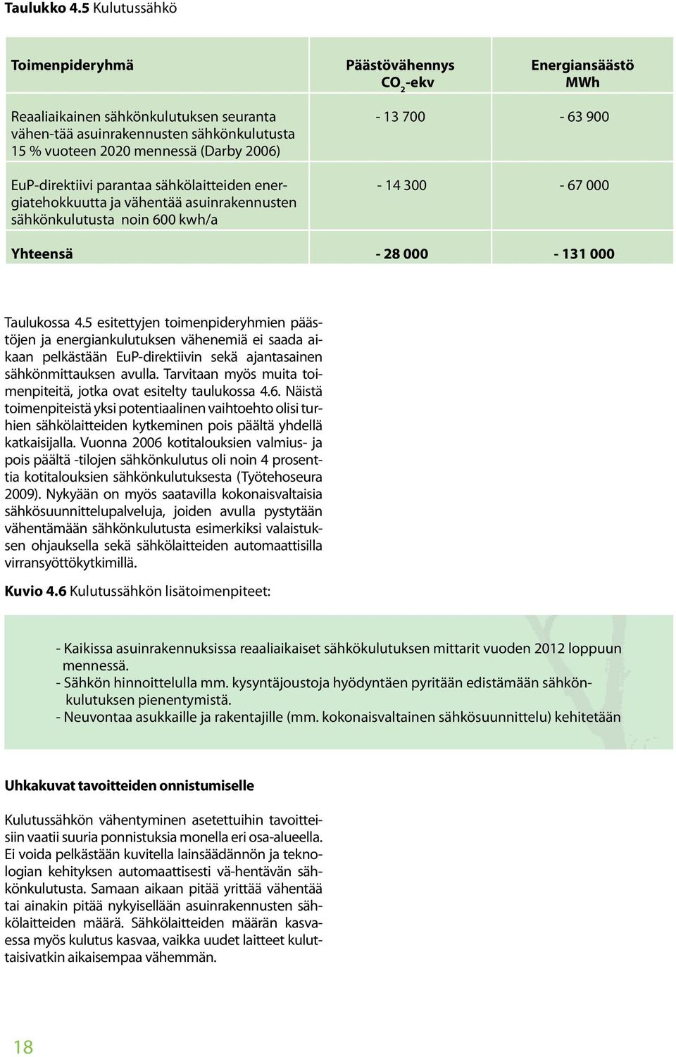 EuP-direktiivi parantaa sähkölaitteiden energiatehokkuutta ja vähentää asuinrakennusten sähkönkulutusta noin 600 kwh/a - 13 700-63 900-14 300-67 000 Yhteensä - 28 000-131 000 Taulukossa 4.