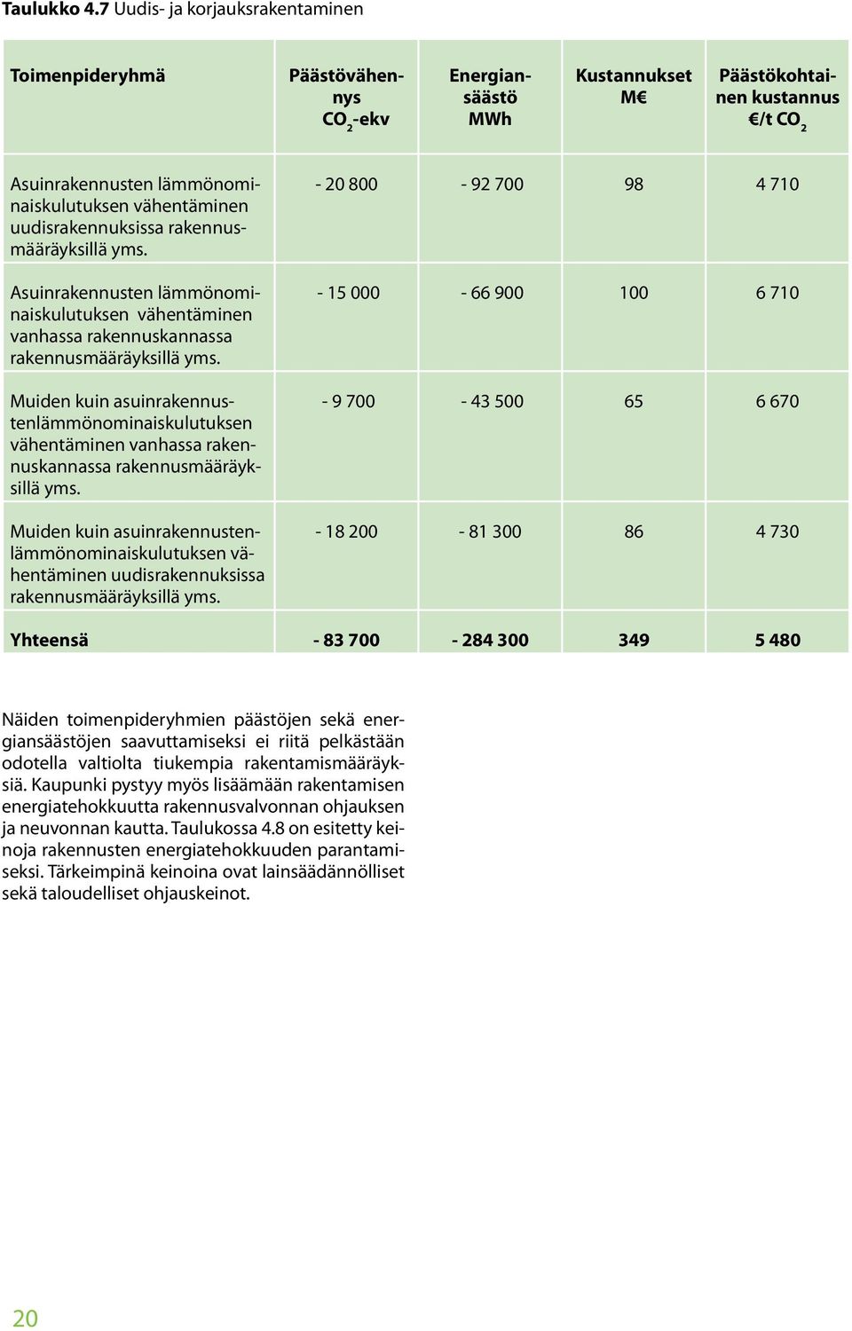 uudisrakennuksissa rakennusmääräyksillä yms. Asuinrakennusten lämmönominaiskulutuksen vähentäminen vanhassa rakennuskannassa rakennusmääräyksillä yms.