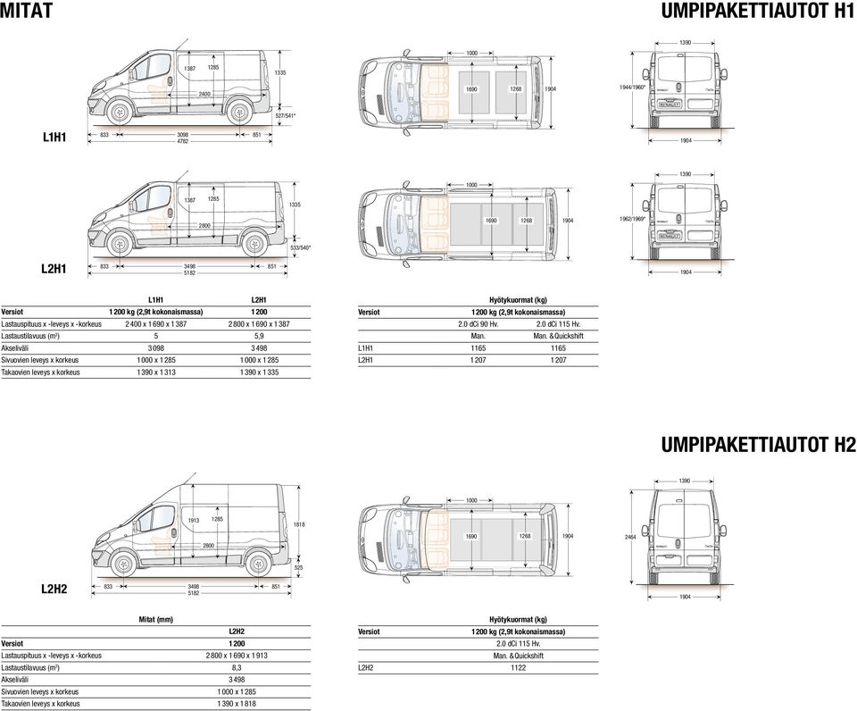 Sivuovien leveys x korkeus 1 000 x 1 285 1 000 x 1 285 Takaovien leveys x korkeus 1 390 x 1 313 1 390 x 1 335 Hyötykuormat (kg) Versiot 1 200 kg (2,9t kokonaismassa) 2.0 dci 90 Hv. 2.0 dci 115 Hv.