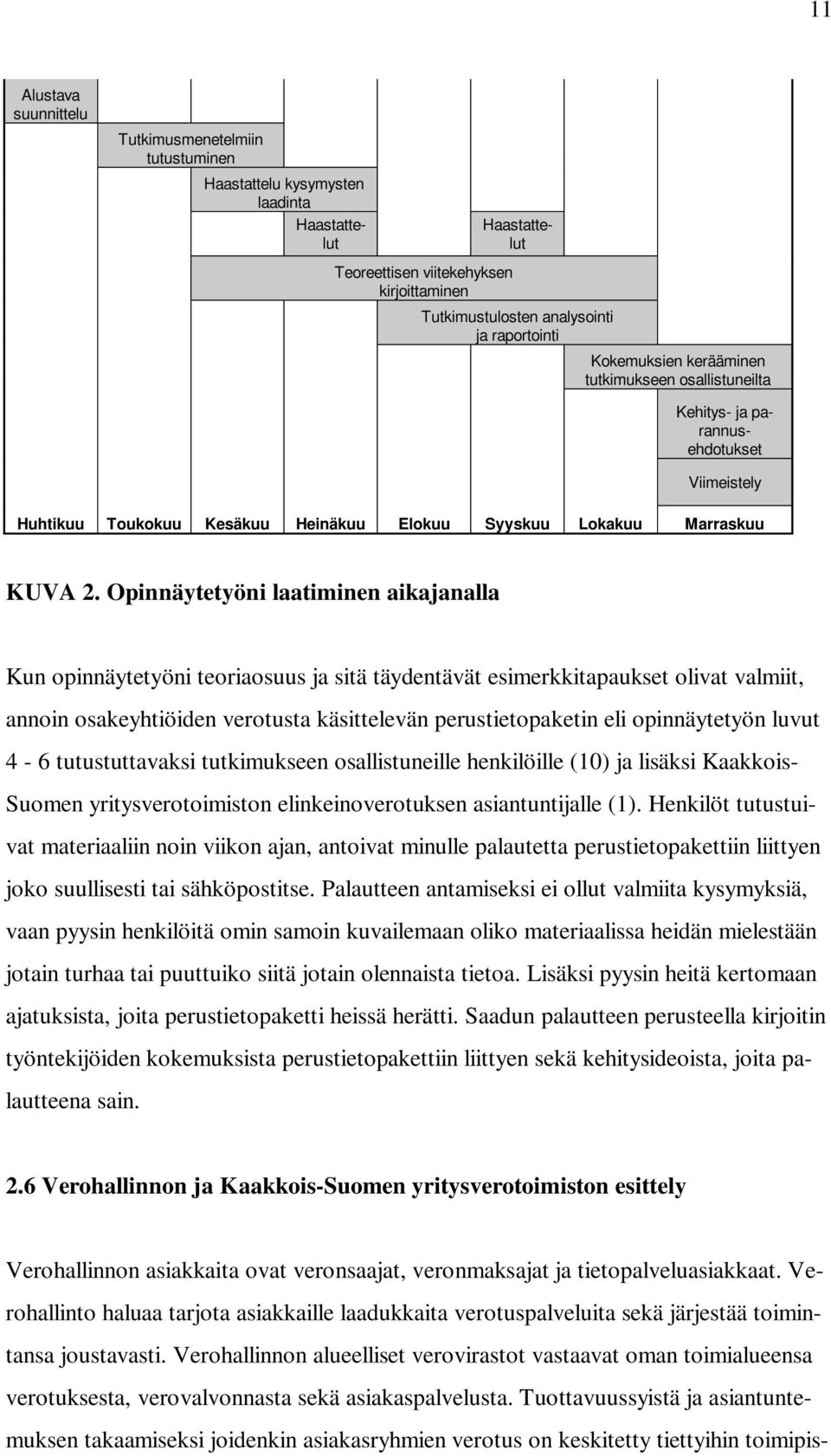 Opinnäytetyöni laatiminen aikajanalla Kun opinnäytetyöni teoriaosuus ja sitä täydentävät esimerkkitapaukset olivat valmiit, annoin osakeyhtiöiden verotusta käsittelevän perustietopaketin eli