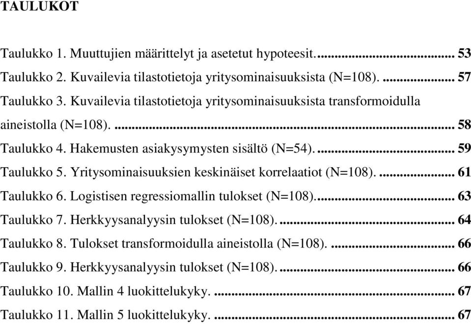 Yritysominaisuuksien keskinäiset korrelaatiot (N=108).... 61 Taulukko 6. Logistisen regressiomallin tulokset (N=108)... 63 Taulukko 7. Herkkyysanalyysin tulokset (N=108).