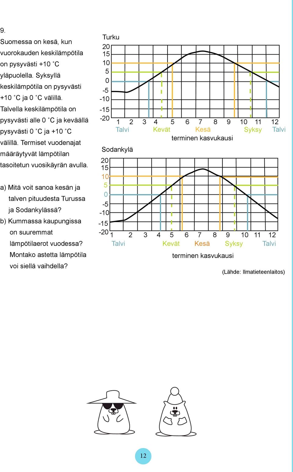 a) Mitä voit sanoa kesän ja talven pituudesta Turussa ja Sodankylässä? b) Kummassa kaupungissa on suuremmat lämpötilaerot vuodessa? Montako astetta lämpötila voi siellä vaihdella?