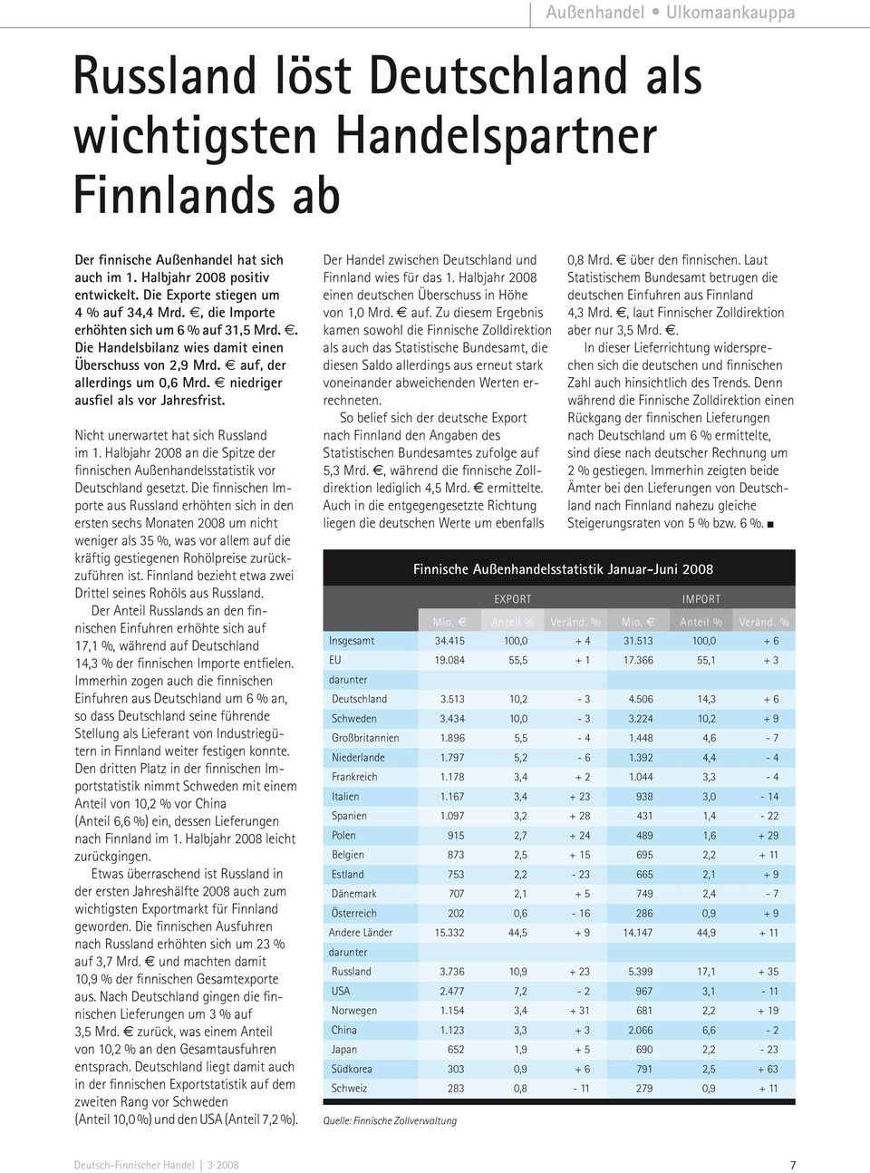 niedriger ausfiel als vor Jahresfrist. Nicht unerwartet hat sich Russland im 1. Halbjahr 2008 an die Spitze der finnischen Außenhandelsstatistik vor gesetzt.