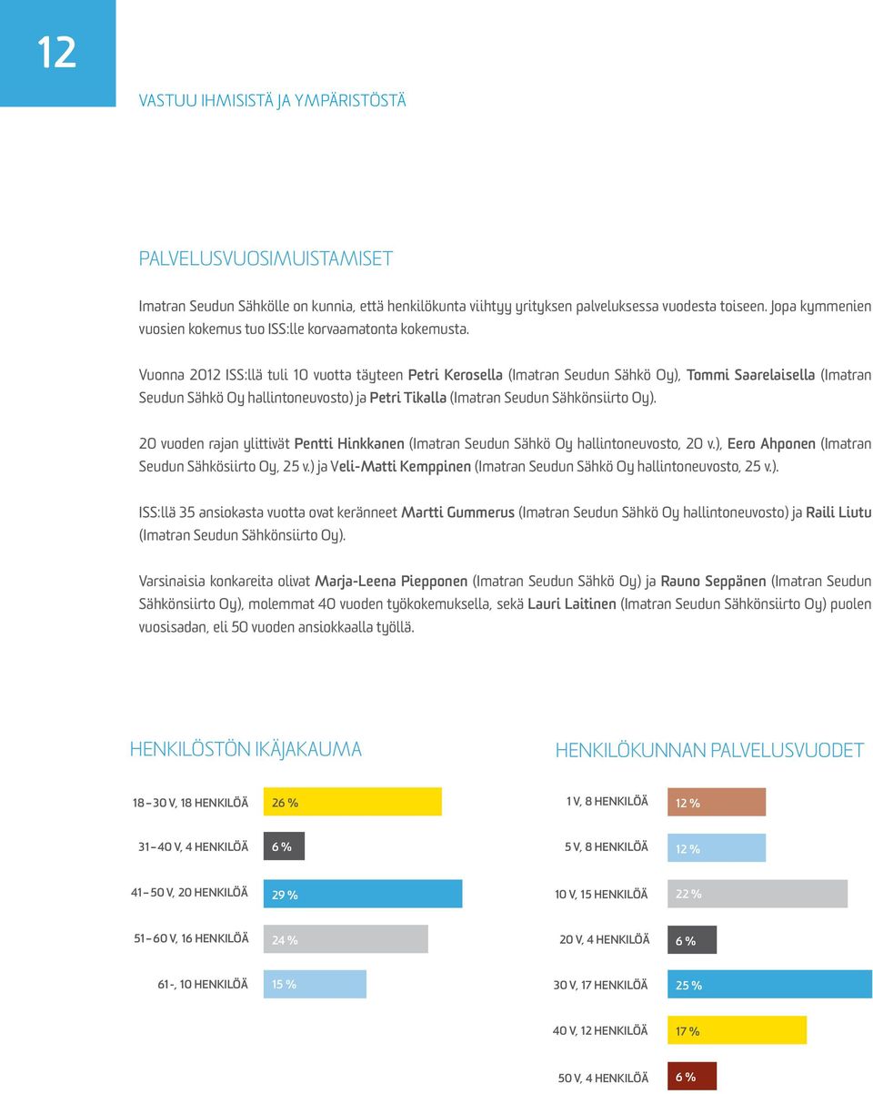 Vuonna 2012 ISS:llä tuli 10 vuotta täyteen Petri Kerosella (Imatran Seudun Sähkö Oy), Tommi Saarelaisella (Imatran Seudun Sähkö Oy hallintoneuvosto) ja Petri Tikalla (Imatran Seudun Sähkönsiirto Oy).
