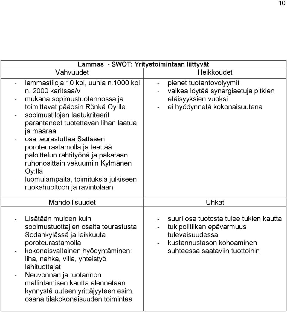 poroteurastamolla ja teettää paloittelun rahtityönä ja pakataan ruhonosittain vakuumiin Kylmänen Oy:llä - luomulampaita, toimituksia julkiseen ruokahuoltoon ja ravintolaan - pienet tuotantovolyymit -