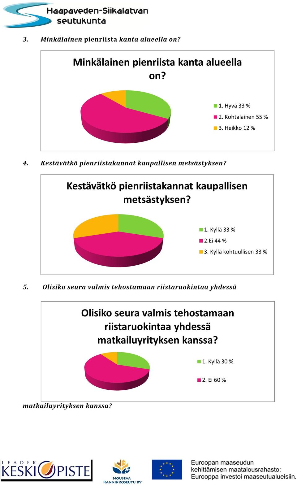 Ei 44 % 3. Kyllä kohtuullisen 33 % 5.