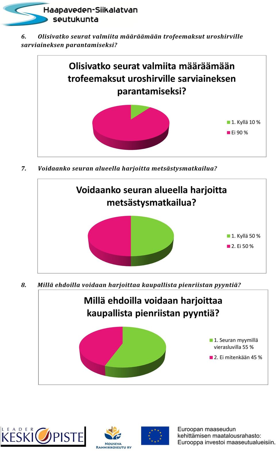 Voidaanko seuran alueella harjoitta metsästysmatkailua? Voidaanko seuran alueella harjoitta metsästysmatkailua? 1. Kyllä 50 % 2.