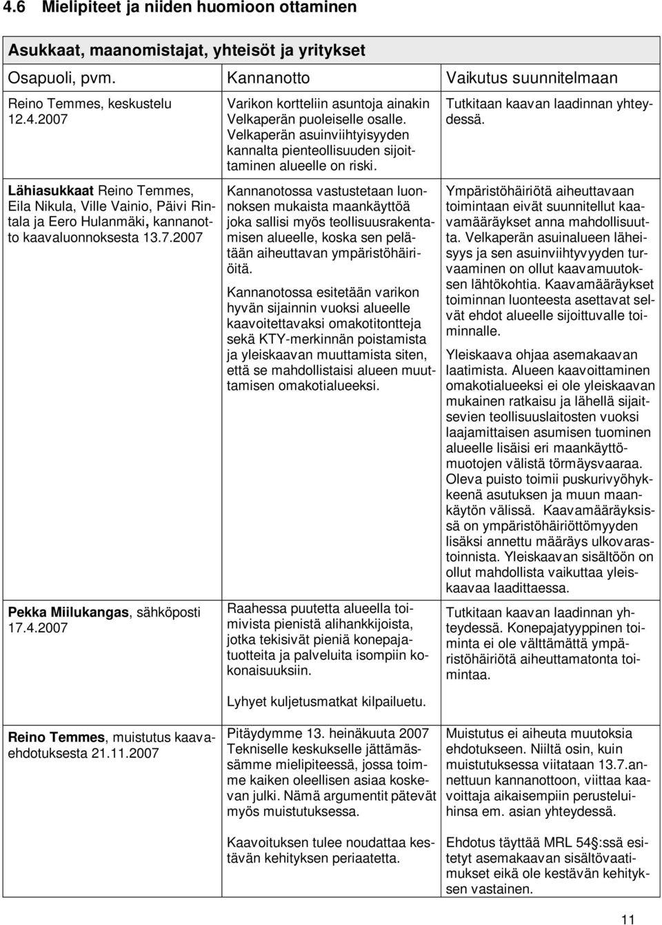 Velkaperän asuinviihtyisyyden kannalta pienteollisuuden sijoittaminen alueelle on riski.