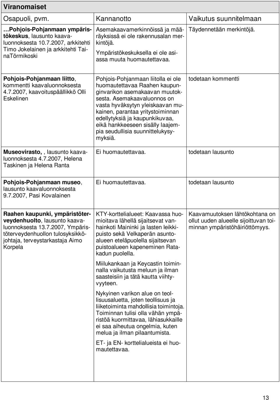 Täydennetään merkintöjä. Pohjois-Pohjanmaan liitto, kommentti kaavaluonnoksesta 4.7.