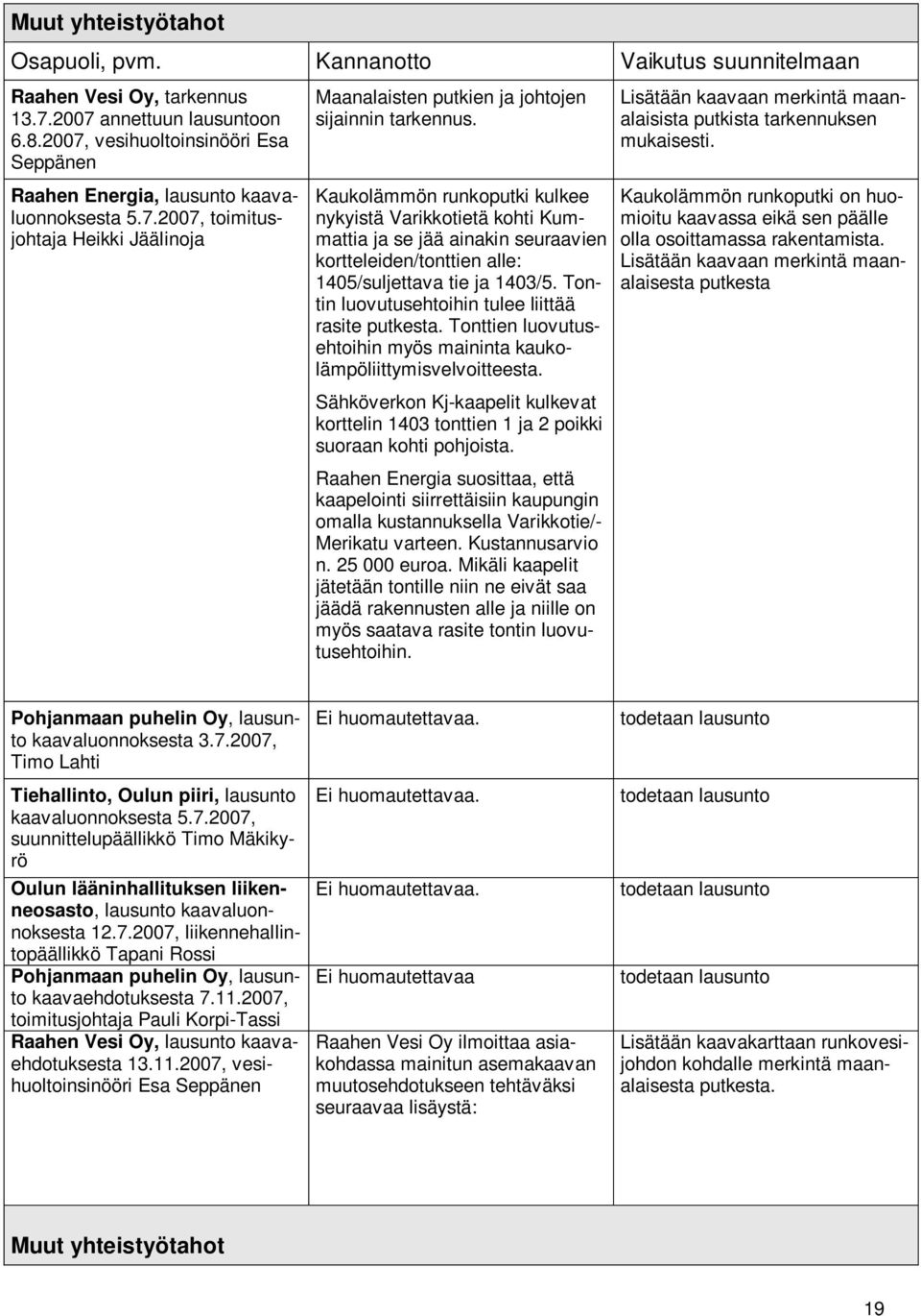 Kaukolämmön runkoputki kulkee nykyistä Varikkotietä kohti Kummattia ja se jää ainakin seuraavien kortteleiden/tonttien alle: 1405/suljettava tie ja 1403/5.