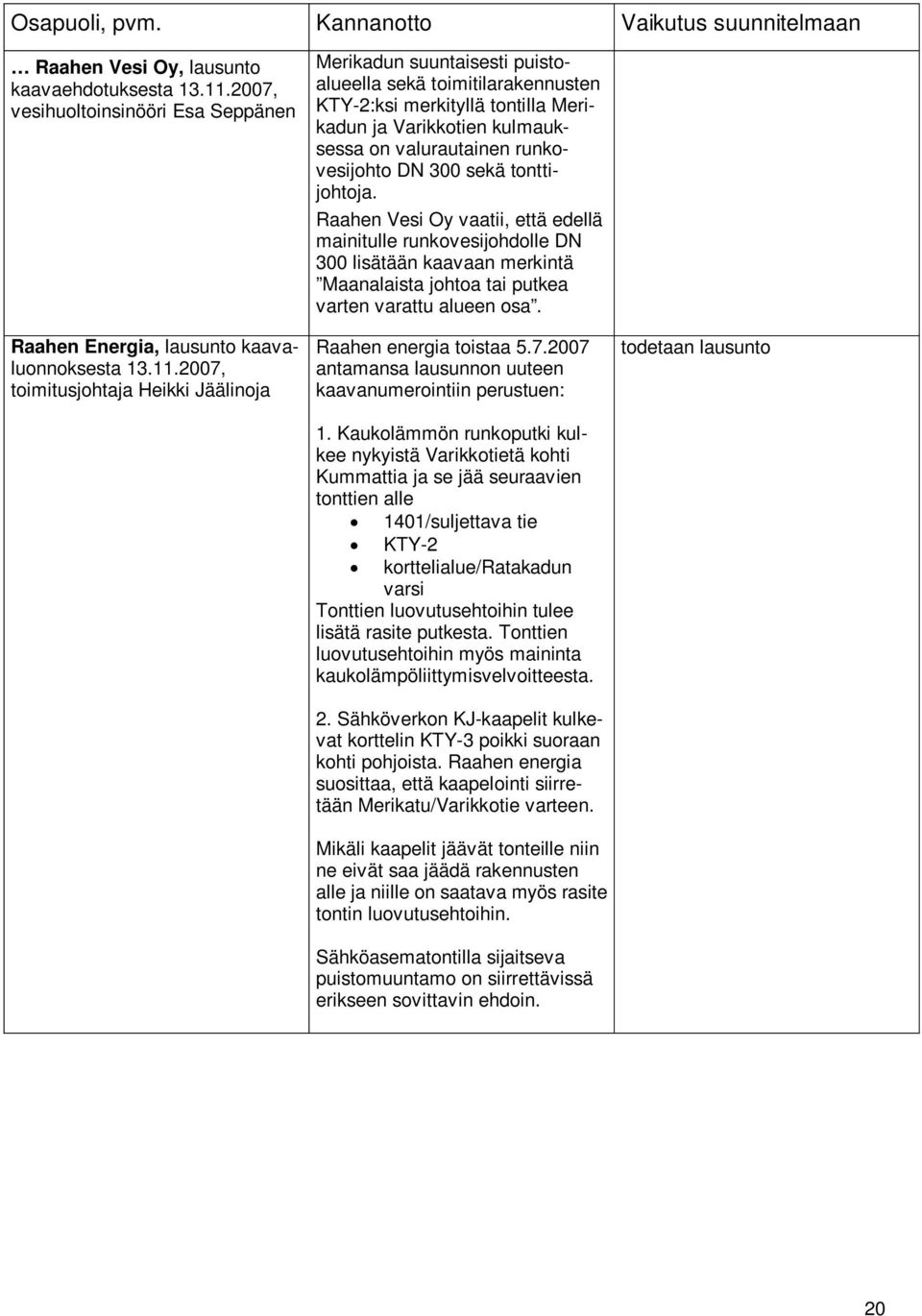 2007, toimitusjohtaja Heikki Jäälinoja Merikadun suuntaisesti puistoalueella sekä toimitilarakennusten KTY-2:ksi merkityllä tontilla Merikadun ja Varikkotien kulmauksessa on valurautainen