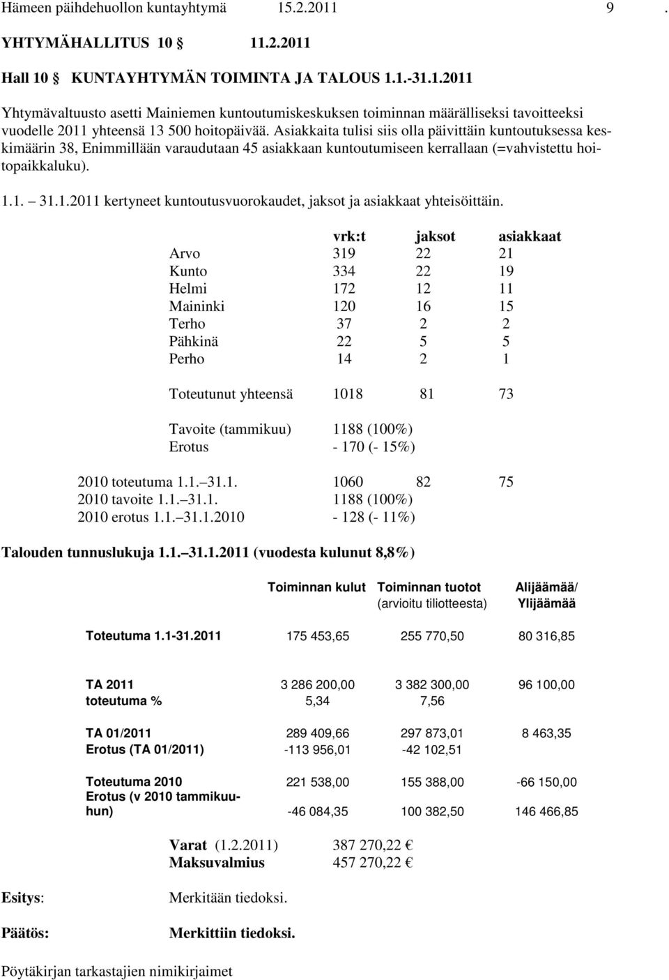 1. 31.1.2011 kertyneet kuntoutusvuorokaudet, jaksot ja asiakkaat yhteisöittäin.